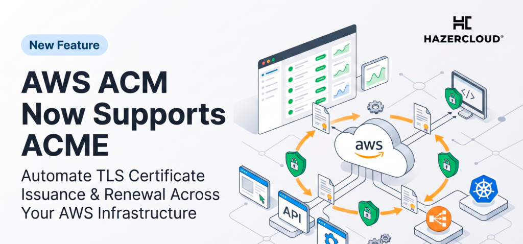 An enterprise SaaS illustration (16:9) titled "AWS ACM Now Supports ACME." The left side features bold text headings, a "New Feature" badge, and an infrastructure automation subheading. On the right, a central "AWS Certificate Manager (ACM)" cloud is surrounded by a circular loop of orange automation arrows, connecting to labeled nodes for Web Applications, Load Balancers, Protocol, Kubernetes Cluster, and APIs. A green "Healthy" certificate dashboard sits in the background, and the official black HAZERCLOUD logo from 304x135.png is placed in the top-right corner against a clean, light gray backdrop.